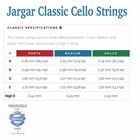 Jargar Classic 4/4 Cello String Set